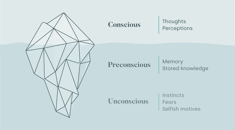 Freud iceberg mind analogy